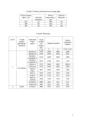 Monochromatorius ir kokybinė spektrinė analizė 3 puslapis