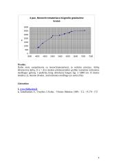 Monochromatorius ir kokybinė spektrinė analizė 4 puslapis