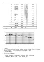 Kokybinės spektrinės analizės skaičiavimai 3 puslapis
