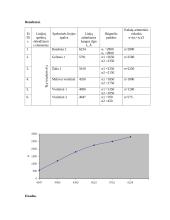 Nežinomos medžiagos kokybinė spektrinė analizė 2 puslapis