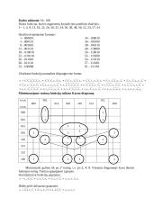 Kombinacinių schemų projektavimas 2 puslapis