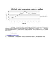 Kristalinio kūno lydymosi temperatūros apskaičiavimas 5 puslapis