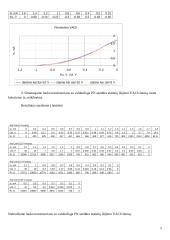 Lauko tranzistorių tyrimas 5 puslapis