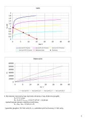 Lauko tranzistorių tyrimas 6 puslapis