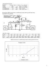 Lauko tranzistorių tyrimas 7 puslapis