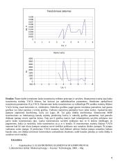 Lauko tranzistorių tyrimas 8 puslapis