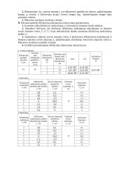 Lazerio šviesos difrakcijos nustatymas 2 puslapis