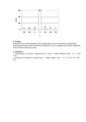 Lazerio šviesos difrakcijos nustatymas 3 puslapis