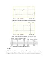 LCD monitoriaus atsako laiko tyrimas 3 puslapis