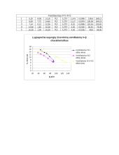 Lygiagrečiai sujungtų išcentrinių ventiliatorių h-Q charakteristikos nustatymas 2 puslapis