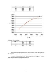 Linijinių spektrų matavimas monochromatoriumi 2 puslapis