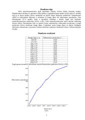 Linijinių spektrų tyrimas monochromatoriumi bei kreivių braižymas 2 puslapis