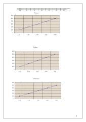 Medžiagų įmagnetėjimo charakteristikų tyrimas 3 puslapis