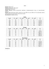 Medžiagų įmagnetėjimo charakteristikų tyrimas kumetru 2 puslapis