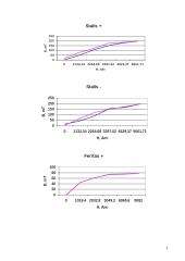 Medžiagų įmagnetėjimo charakteristikų tyrimas kumetru 3 puslapis
