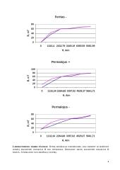 Medžiagų įmagnetėjimo charakteristikų tyrimas kumetru 4 puslapis