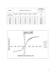 Įvairių medžiagų įmagnetėjimo charakteristikų tyrimas 4 puslapis