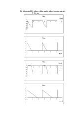 Multivibratorius 3 puslapis