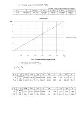 Nepriklausomojo žadinimo generatoriaus bandymas naudojantis kompiuterine programa 3 puslapis
