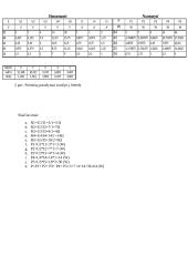 Nuolatinės srovės grandinių tyrimas kompiuteriu bei Omo dėsnio patvirtinimas 2 puslapis