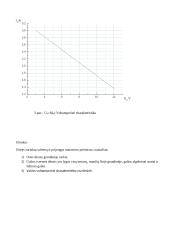 Nuolatinės srovės grandinių tyrimas kompiuteriu bei Omo dėsnio patvirtinimas 3 puslapis