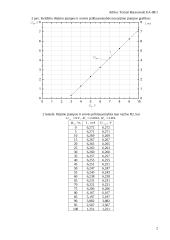 Nuolatinės srovės žeminančiojo keitiklio tyrimas 2 puslapis