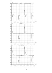 Pereinamųjų procesų neišsišakojusioje RLC grandinėje tyrimo ataskaita 6 puslapis