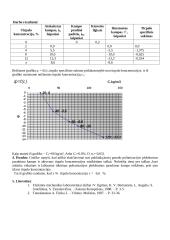 Poliarizacijos plokštumos sukimo matavimai 2 puslapis