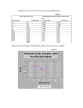 Potenciometrija 3 puslapis