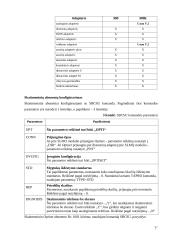 Prie Hicom 300 prijungiamų abonentų konfigūravimas 7 puslapis