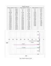 Puslaidininkinių diodų ir optoelektroninių elementų veikimo principų ir charakteristikų tyrimas 5 puslapis