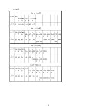 Puslaidininkinių diodų bei optoelektroninių elementų tyrimo ataskaita 8 puslapis