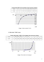 Puslaidininkinių diodų ir optoelektroninių elementų matavimai 3 puslapis