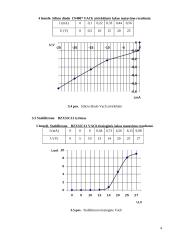 Puslaidininkinių diodų ir optoelektroninių elementų matavimai 4 puslapis