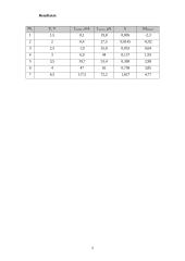 Puslaidininkio lygintuvinio diodo tyrimas ir skaičiavimai 2 puslapis