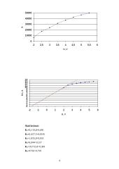 Puslaidininkio lygintuvinio diodo tyrimas ir skaičiavimai 4 puslapis