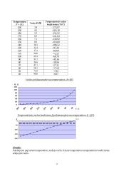 Puslaidininkių elektrinio laidumo ir varžos tyrimas 3 puslapis