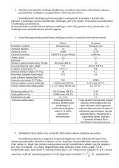 Puslaidininkių medžiagų tyrimas Holo efektu 3 puslapis