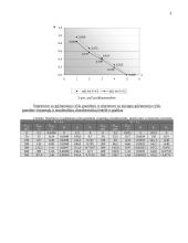 RC autogeneratoriaus susižadinimo sąlygos 3 puslapis