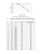 RC ir RL grandžių dažninės charakteristikos bei jų tyrimas 3 puslapis