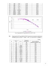 RC ir RL grandžių dažninės charakteristikos bei jų tyrimas 4 puslapis