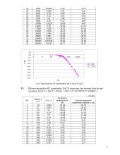 RC ir RL grandžių dažninės charakteristikos bei jų tyrimas 5 puslapis