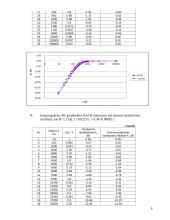 RC ir RL grandžių dažninės charakteristikos bei jų tyrimas 6 puslapis