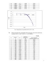 RC ir RL grandžių dažninės charakteristikos bei jų tyrimas 7 puslapis