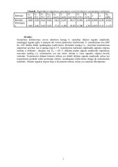 Rezonansinio galios stiprintuvo tyrimas 3 puslapis