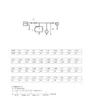 Rezonansinio reiškinio tyrimas 2 puslapis