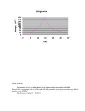 Rezonansinio reiškinio tyrimas 3 puslapis