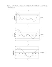 Signalų skaitmeninis formavimas ir jų charakteristikų tyrimas 3 puslapis