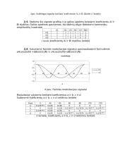 Signalų skaitmeninis formavimas ir jų charakteristikų tyrimas 4 puslapis