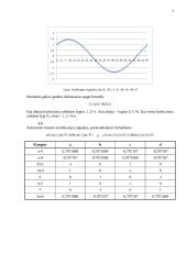Signalų skaitmeninis formavimas ir signalų charakteristikų tyrimas 3 puslapis